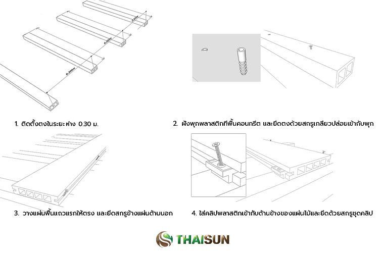 ไม้เทียม ไม้พื้น THAISUN ติดตั้งทนทานแม้ในพื้นที่ริมทะเล  ภาพประกอบ