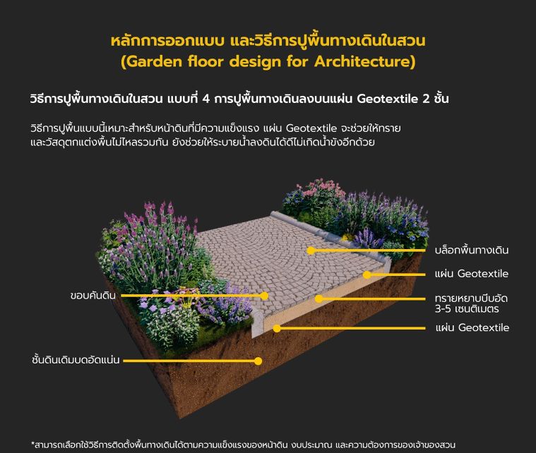 หลักการออกแบบ และวิธีการปูพื้นทางเดินในสวน (Garden floor design for Architecture) ภาพประกอบ