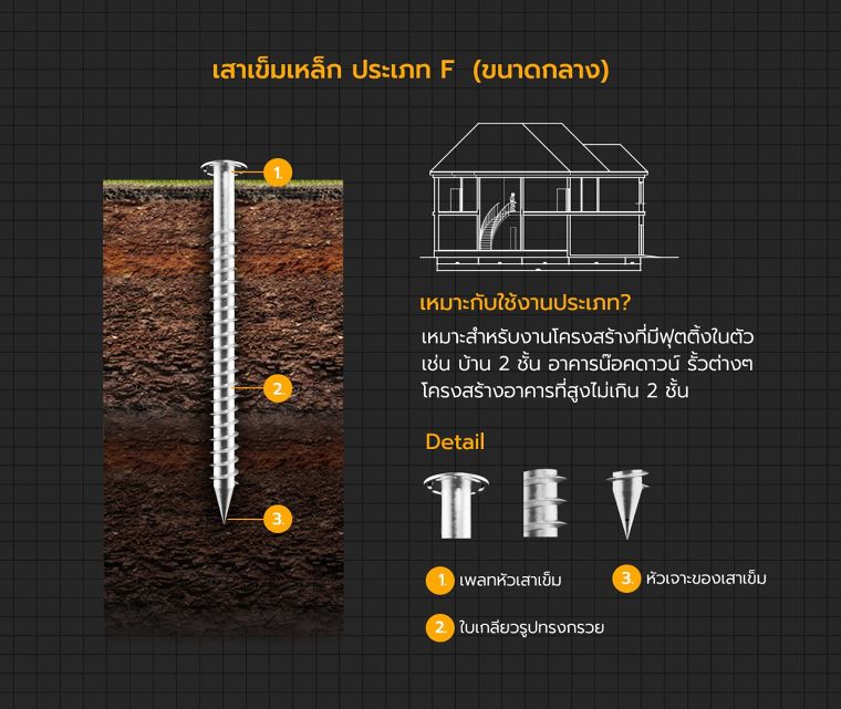 เสาเข็มเหล็กแต่ละประเภท มีวิธีการนำไปใช้งานอย่างไร ? ภาพประกอบ