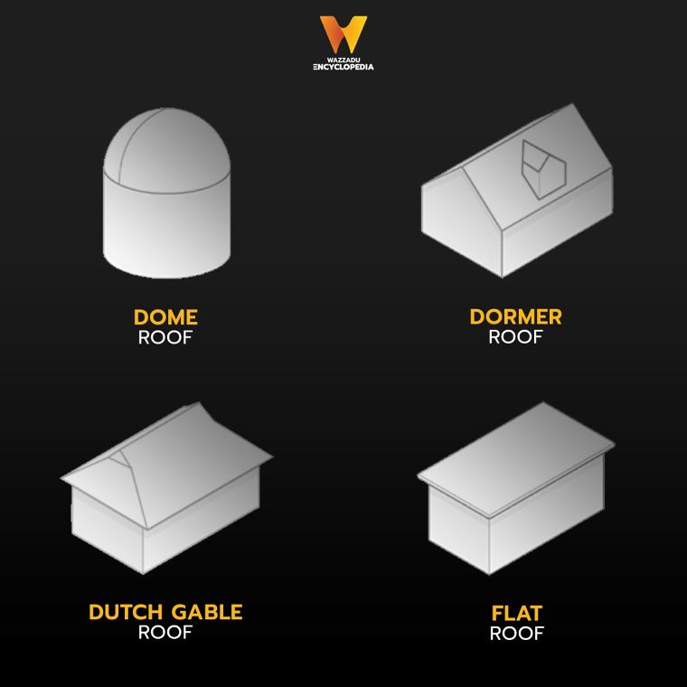 รูปแบบหลังคาในงานสถาปัตยกรรม Types of Roofs in Architectural ภาพประกอบ