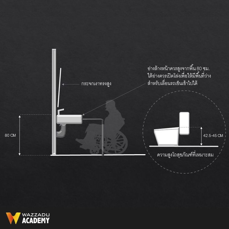 หลักการออกแบบห้องน้ำสำหรับผู้พิการ และผู้สูงอายุ กับ Detail สำคัญในการออกแบบ ที่ให้ความปลอดภัยต่อผู้ใช้งาน (Universal Design Bathroom for Disabled & Elderly) | Wazzadu หลักการออกแบบห้องน้ำสำหรับผู้พิการ และผู้สูงอายุ กับ Detail สำคัญในการออกแบบ ที่ให้ความปลอดภัยต่อผู้ใช้งาน (Universal Design Bathroom For Disabled & Elderly) | Wazzadu
