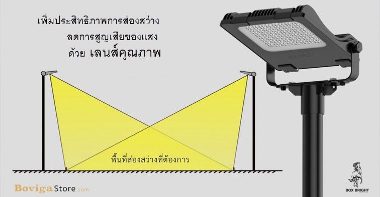 LED Flood Light โคมไฟที่ให้แสงสว่างทดแทน Spot Light ภายในสนามกีฬา ภาพประกอบ