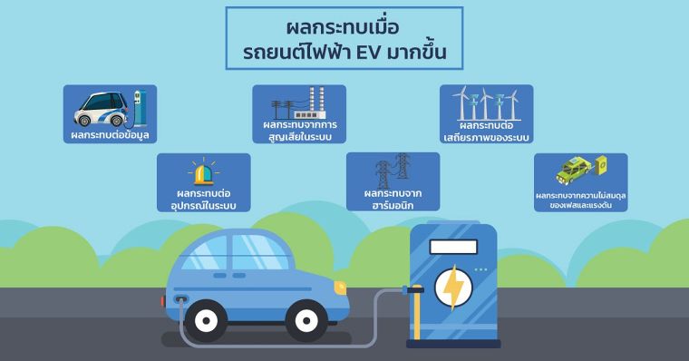 สิ่งที่ตามมา เมื่อคนนิยมใช้ รถยนต์ไฟฟ้า EV มากขึ้น ภาพประกอบ