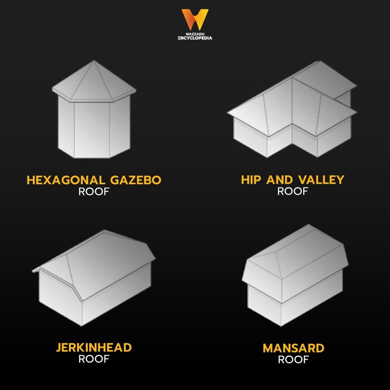 รูปแบบหลังคาในงานสถาปัตยกรรม Types of Roofs in Architectural ภาพประกอบ