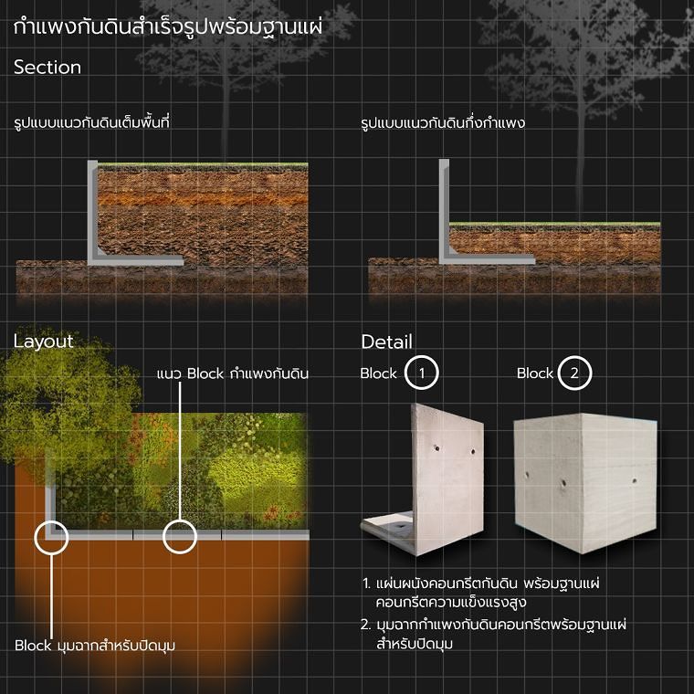 เลือกกำแพงกันดิน Retaining Wall L Series จาก CPS ป้องกันปัญหาการทรุดตัวของหน้าดิน และเพื่อให้ใช้ที่ดินได้อย่างเต็มประสิทธิภาพ  ภาพประกอบ