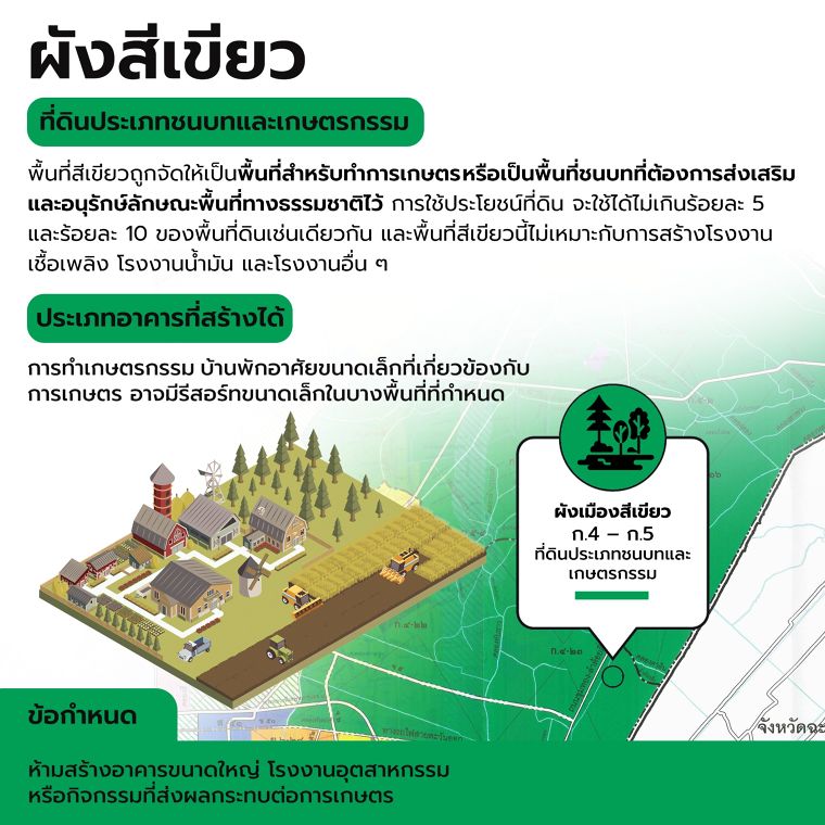 กฏหมายผังเมืองรวมกรุงเทพฯ แต่ละสีมีความหมายและความสำคัญอย่างไร Laws of Land Use Plan in Thailand ภาพประกอบ
