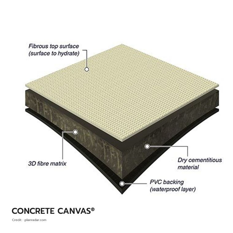 Bending / Flexible Concrete เทคโนโลยีคอนกรีตดัดโค้ง ที่มาพร้อมความยืดหยุ่นในการใช้งาน  ภาพประกอบ