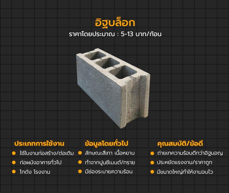 "อิฐ" แต่ละประเภท มีคุณสมบัติ ข้อดี/ข้อจำกัด ที่แตกต่างกันอย่างไร? ภาพประกอบ