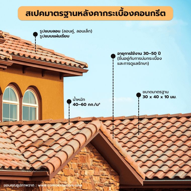 กระเบื้องคอนกรีต มีคุณสมบัติในการใช้งานอย่างไร? (Concrete Roof Tiles Specification for Architecture) ภาพประกอบ