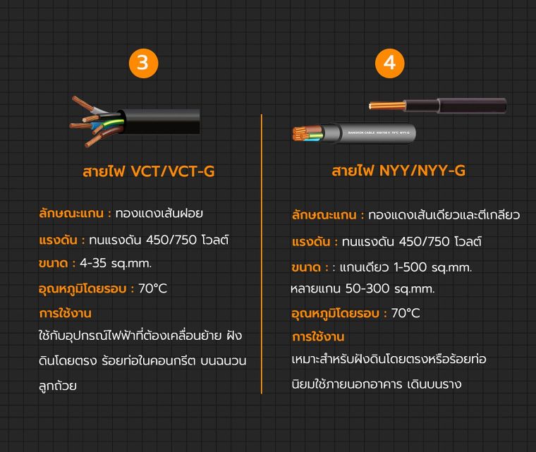 สายไฟมีกี่ประเภท แต่ละประเภทแตกต่างกันอย่างไร ? ภาพประกอบ