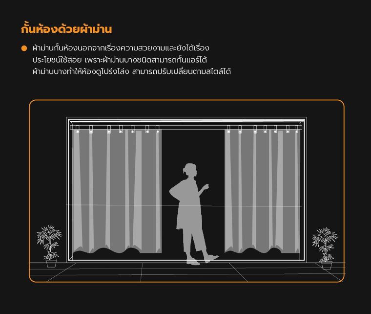 การออกแบบหรือเลือกฉากกั้นห้อง ให้เหมาะกับลักษณะพื้นที่ภายในอาคารที่พักอาศัย ภาพประกอบ