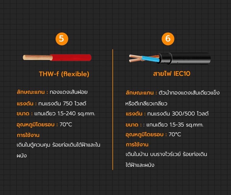 สายไฟมีกี่ประเภท แต่ละประเภทแตกต่างกันอย่างไร ? ภาพประกอบ