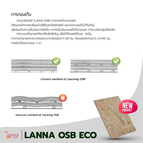 ฉลาดเลือกใช้วัสดุ แถมสบายกระเป๋า ฟังทางนี้>>> ภาพประกอบ