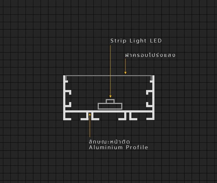 รูปแบบ Strip Light Profile สำหรับงานออกแบบไฟหลืบไฟซ่อน (Indirect Lighting)  ภาพประกอบ