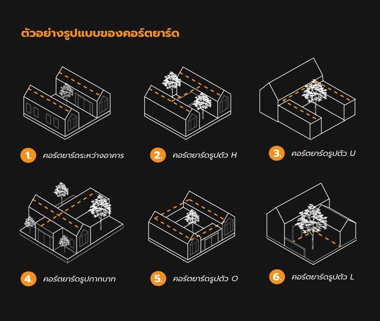 คอร์ตยาร์ด (Courtyard)
