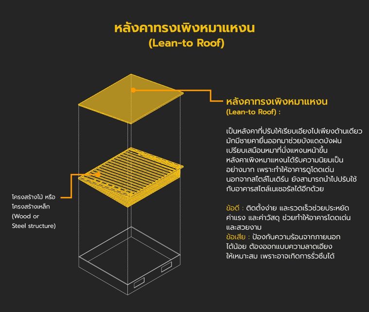 หลังคา มีกี่ประเภท แต่ละประเภทมีคุณลักษณะอย่างไร (Type of Roof in Architectural) ภาพประกอบ