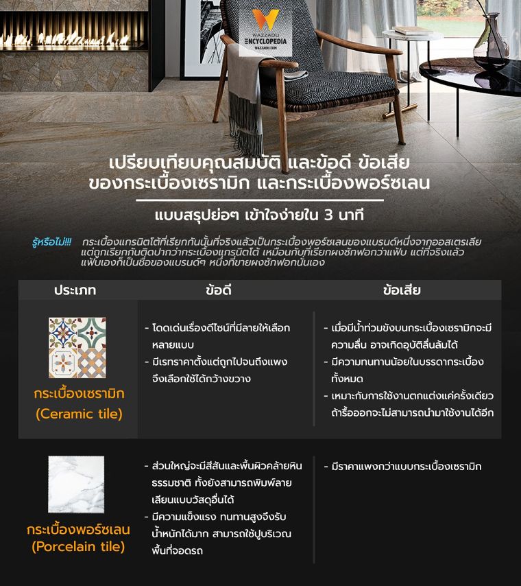 เปรียบเทียบคุณสมบัติ ข้อดี ข้อเสียของกระเบื้องเซรามิก และกระเบื้องพอร์ซเลน ภาพประกอบ