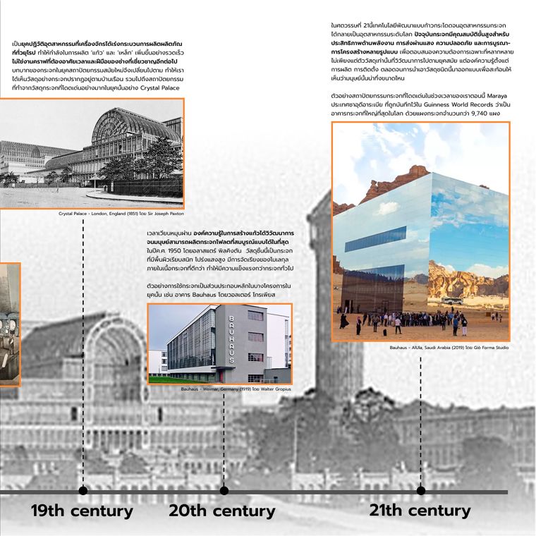 จากทรายสู่แสง มองประวัติศาสตร์สะท้อนผ่านกระจก (The Evolution of Glass in Architecture.) ภาพประกอบ