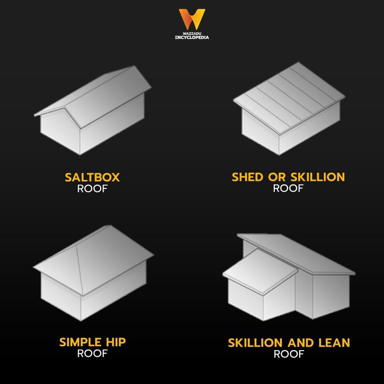 รูปแบบหลังคาในงานสถาปัตยกรรม Types of Roofs in Architectural ภาพประกอบ