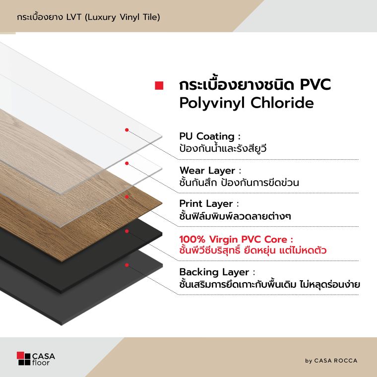3 ประเภทวัสดุแกนกลางในกระเบื้องยาง LVT ภาพประกอบ