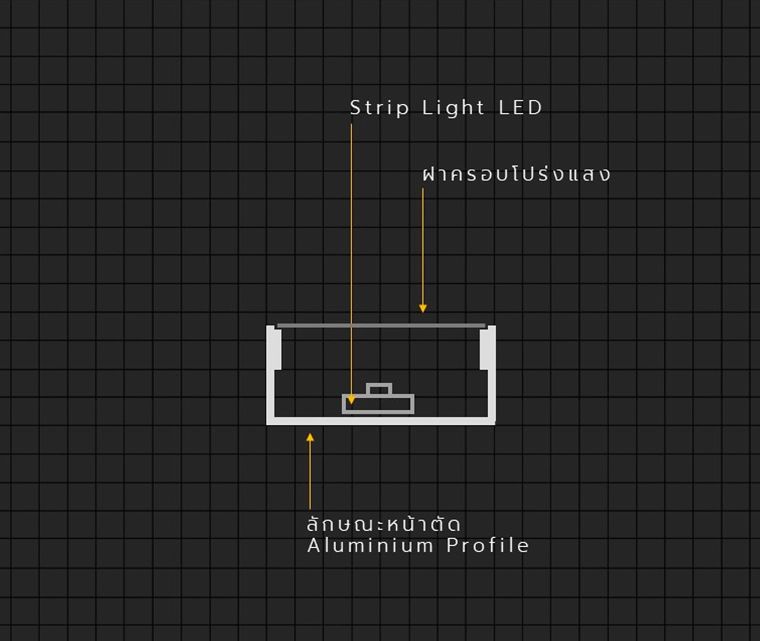 รูปแบบ Strip Light Profile สำหรับงานออกแบบไฟหลืบไฟซ่อน (Indirect Lighting)  ภาพประกอบ
