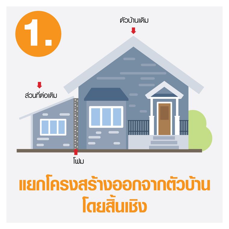 ต่อเติมอย่างไรไม่ให้ทรุด โดยเข็มเหล็ก ภาพประกอบ