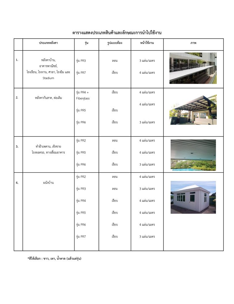 หลังคาไวนิลแต่ละแบบมีคุณสมบัติและมีลักษณะการนำไปใช้งานอย่างไร? (Vinyl Roofing Detail Design & Recommended Use) ภาพประกอบ