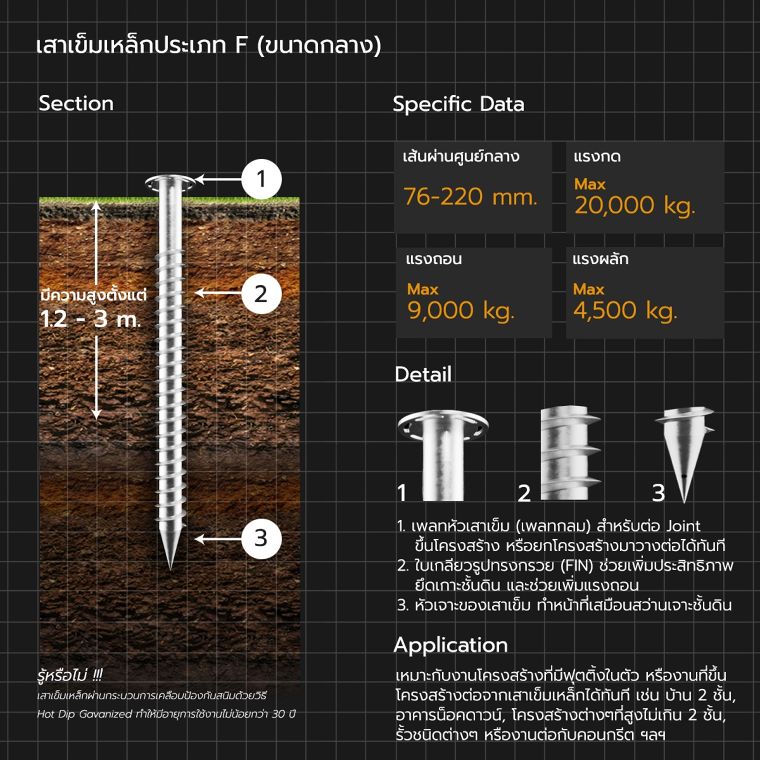 เสาเข็มเหล็ก มีกี่ประเภท แต่ละประเภทมีคุณสมบัติเด่นอย่างไร (Types of screw pile) ภาพประกอบ
