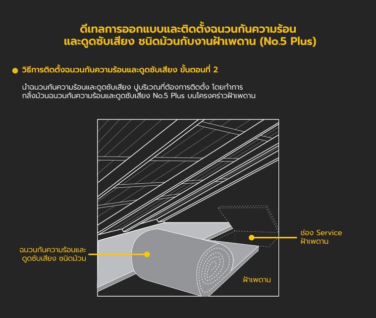 ดีเทลการออกแบบและติดตั้งฉนวนกันความร้อนและดูดซับเสียง (ชนิดม้วน) และฉนวนกันเสียงและดูดซับเสียง (ชนิดแผ่น) ในงานสถาปัตยกรรม ภาพประกอบ