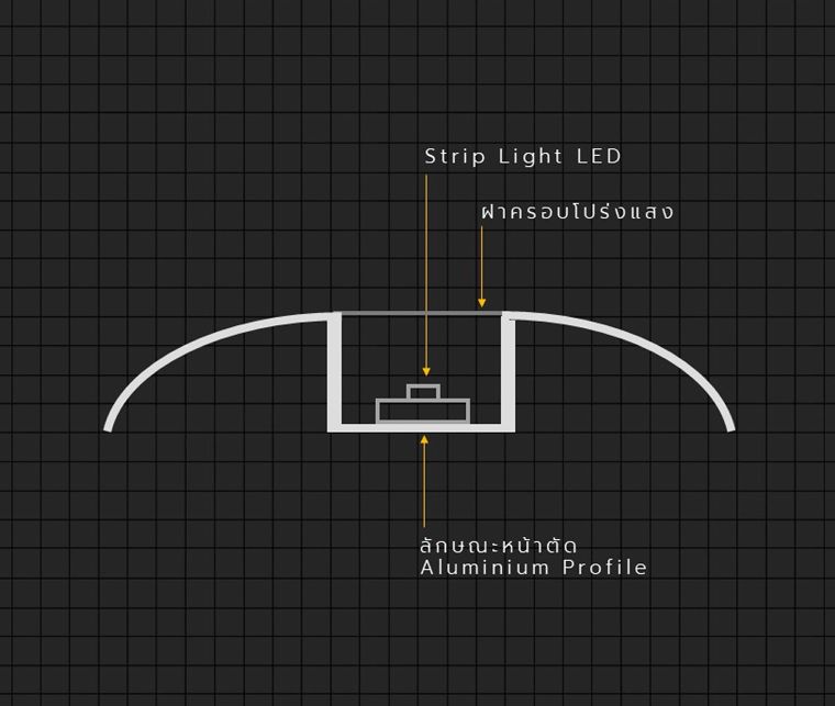 รูปแบบ Strip Light Profile สำหรับงานออกแบบไฟหลืบไฟซ่อน (Indirect Lighting)  ภาพประกอบ
