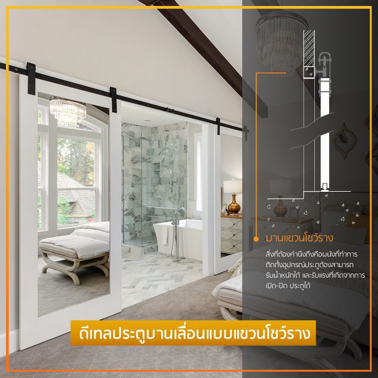 หลักการออกแบบประตูบานเลื่อน (Sliding Doors) สำหรับงานสถาปัตยกรรม ภาพประกอบ