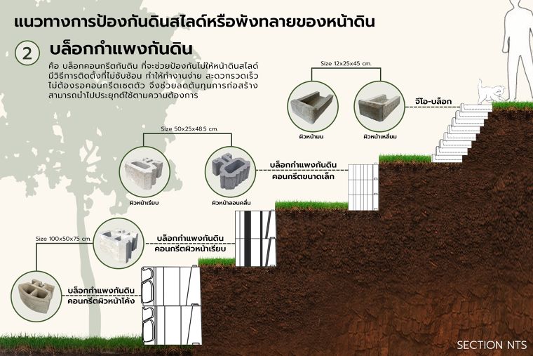 การถมดินและขุดดิน ที่ปลอดภัยและถูกต้องตามกฎหมายจะต้องทำอย่างไร? ภาพประกอบ