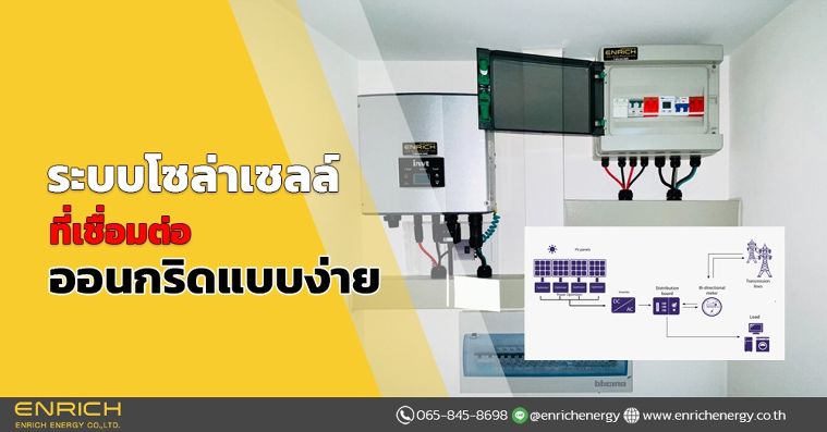 ระบบโซล่าเซลล์ที่เชื่อมต่อออนกริดแบบง่าย ภาพประกอบ