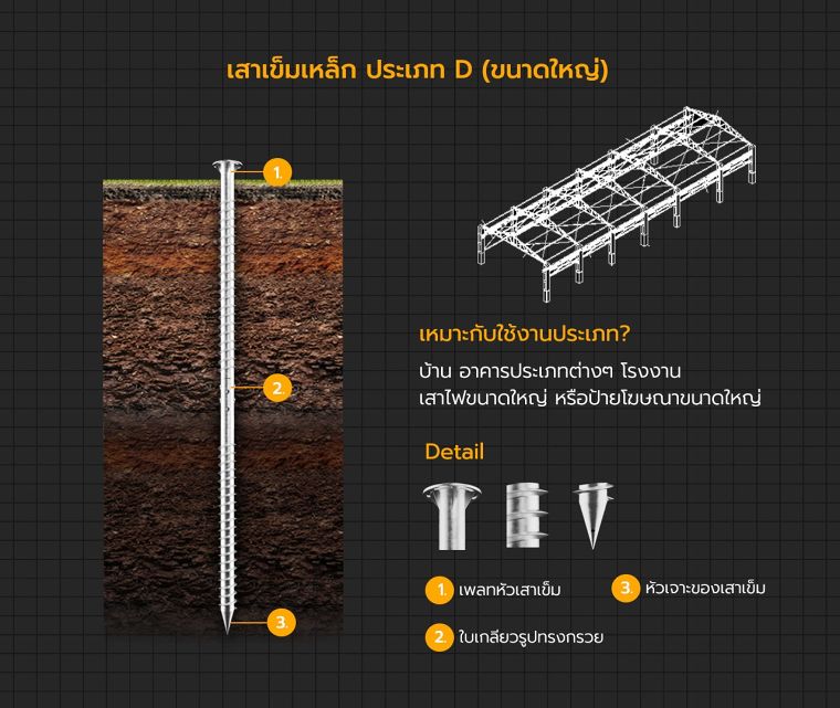 เสาเข็มเหล็กแต่ละประเภท มีวิธีการนำไปใช้งานอย่างไร ? ภาพประกอบ