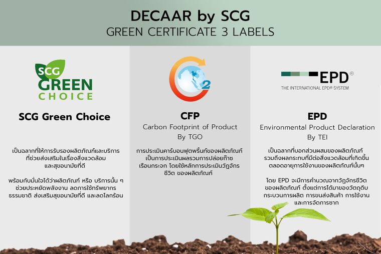 DECAAR by SCG ขับเคลื่อน Low Carbon พร้อมจับมือพันธมิตร Turn Waste To Value มุ่งสู่นวัตกรรมวัสดุตกแต่งเพื่อความยั่งยืน ภาพประกอบ