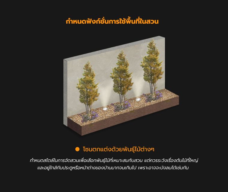 หลักการออกแบบสวนในพื้นที่จำกัด สำหรับที่พักอาศัย ภาพประกอบ