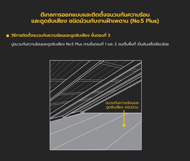 ดีเทลการออกแบบและติดตั้งฉนวนกันความร้อนและดูดซับเสียง (ชนิดม้วน) และฉนวนกันเสียงและดูดซับเสียง (ชนิดแผ่น) ในงานสถาปัตยกรรม ภาพประกอบ