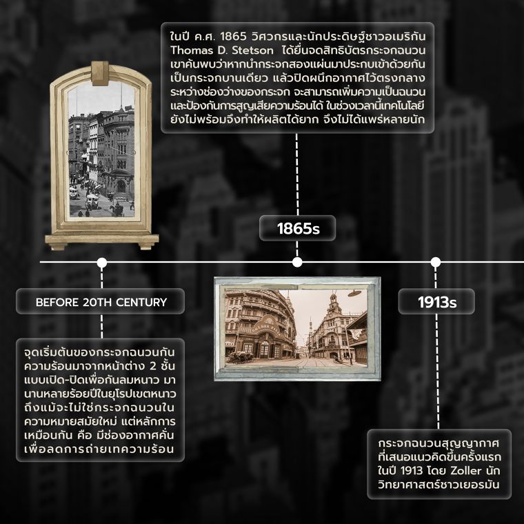 กระจกไม่ได้มีไว้แค่เพียงรับแสง แต่ต้องกันความร้อน/ความเย็น (History of Insulated Glass) ภาพประกอบ