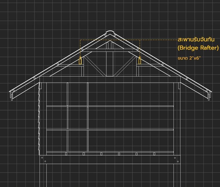 องค์ประกอบส่วนต่างๆของอาคารโครงสร้างไม้มีอะไรบ้าง (Wood Structure Detail) ภาพประกอบ