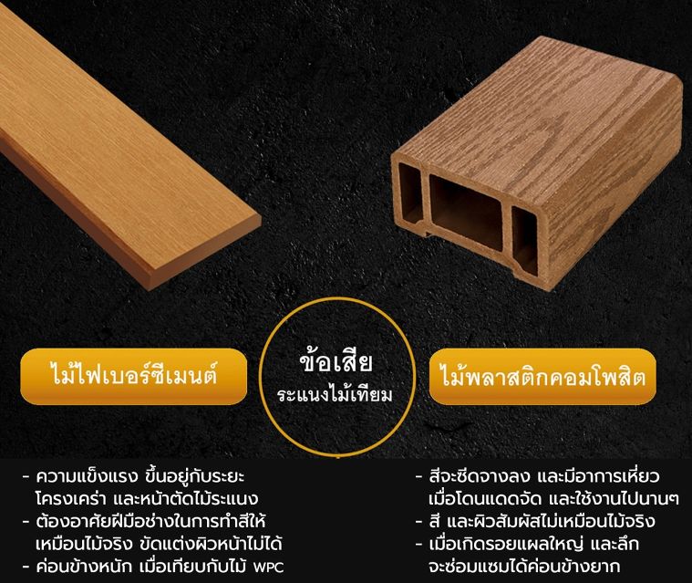 เปรียบเทียบคุณสมบัติ และข้อดี - ข้อเสีย ระแนงไม้เทียม ไม้ไฟเบอร์ซีเมนต์ และไม้พลาสติกคอมโพสิต (WPC) ภาพประกอบ