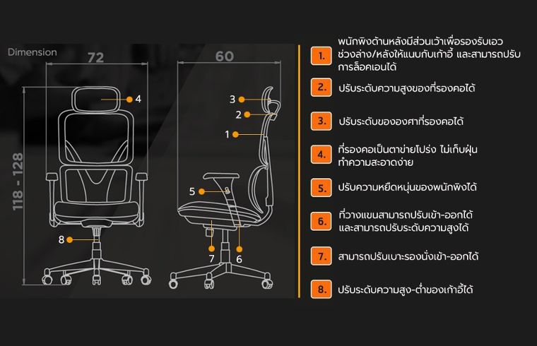 ข้อมูลวัสดุศาสตร์ เก้าอี้ทำงานเพื่อสุขภาพตามหลักการยศาสตร์ หรือ Ergonomic Chair Design ภาพประกอบ