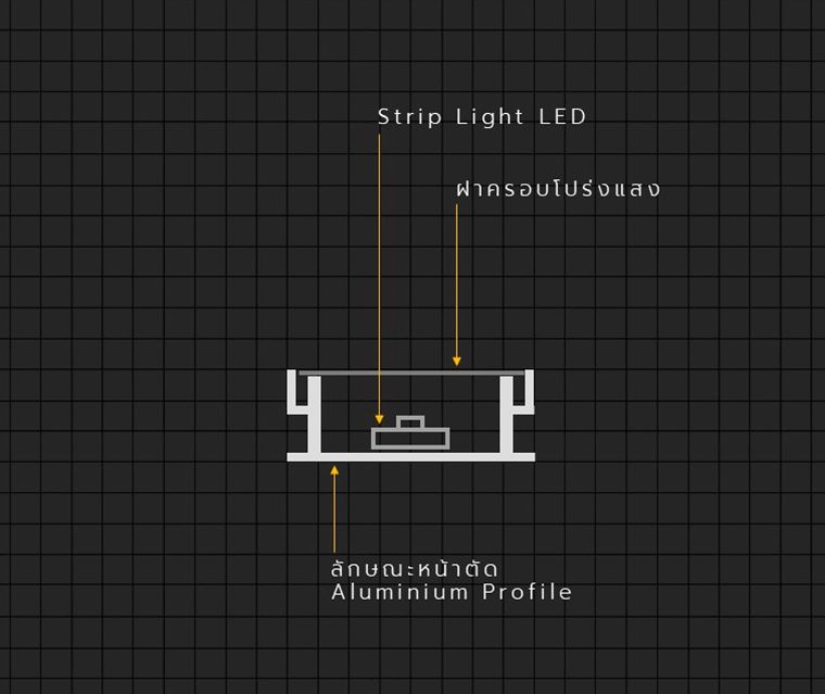 รูปแบบ Strip Light Profile สำหรับงานออกแบบไฟหลืบไฟซ่อน (Indirect Lighting)  ภาพประกอบ