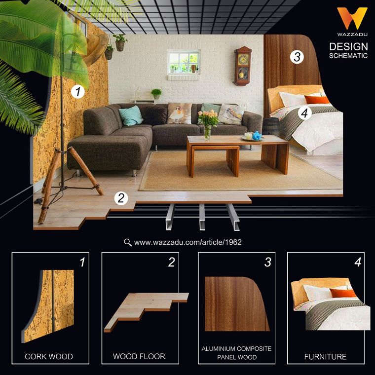 Design Schematic : Mood Tone
