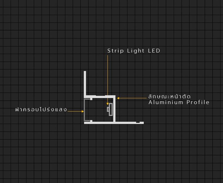 รูปแบบ Strip Light Profile สำหรับงานออกแบบไฟหลืบไฟซ่อน (Indirect Lighting)  ภาพประกอบ