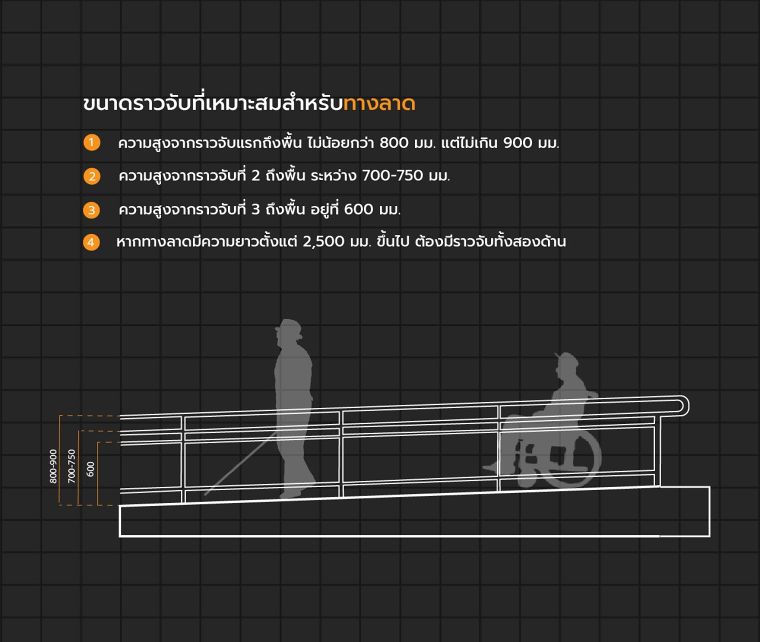 หลักการออกแบบทางลาดในงานสถาปัตยกรรมสำหรับผู้สูงอายุ และผู้พิการ (Ramp Universal Design) | Wazzadu หลักการออกแบบทางลาดในงานสถาปัตยกรรมสำหรับผู้สูงอายุ และผู้พิการ (Ramp Universal Design) | Wazzadu