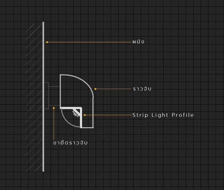 รูปแบบไฟหลืบไฟซ่อนใต้บันได และราวจับติดผนัง (Staircase & Handrails Indirect Lighting) ภาพประกอบ