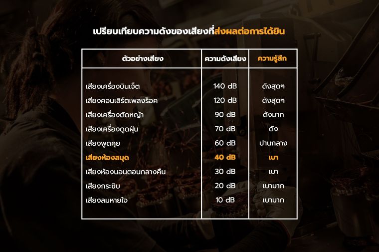 แก้ปัญหาปั๊มน้ำเสียงดัง ด้วย “ปั๊มน้ำอัตโนมัติ” Dab ปั๊มน้ำเสียงเงียบ ที่เงียบเหมือนอยู่ในห้องสมุด ภาพประกอบ