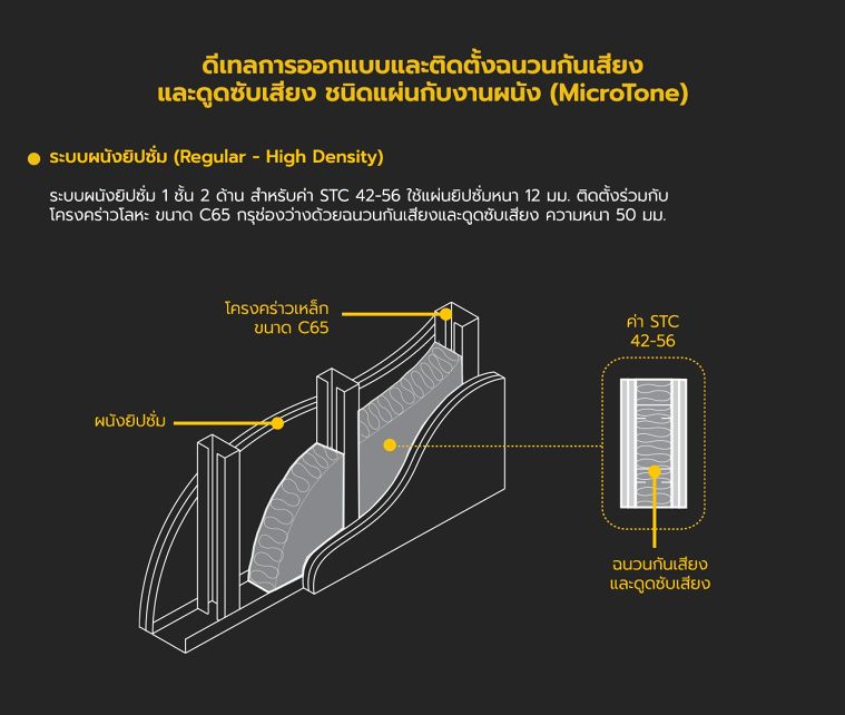 ดีเทลการออกแบบและติดตั้งฉนวนกันความร้อนและดูดซับเสียง (ชนิดม้วน) และฉนวนกันเสียงและดูดซับเสียง (ชนิดแผ่น) ในงานสถาปัตยกรรม ภาพประกอบ
