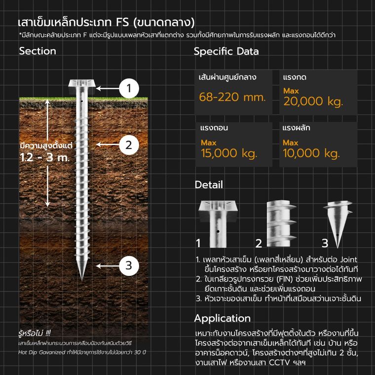 เสาเข็มเหล็ก มีกี่ประเภท แต่ละประเภทมีคุณสมบัติเด่นอย่างไร (Types of screw pile) ภาพประกอบ