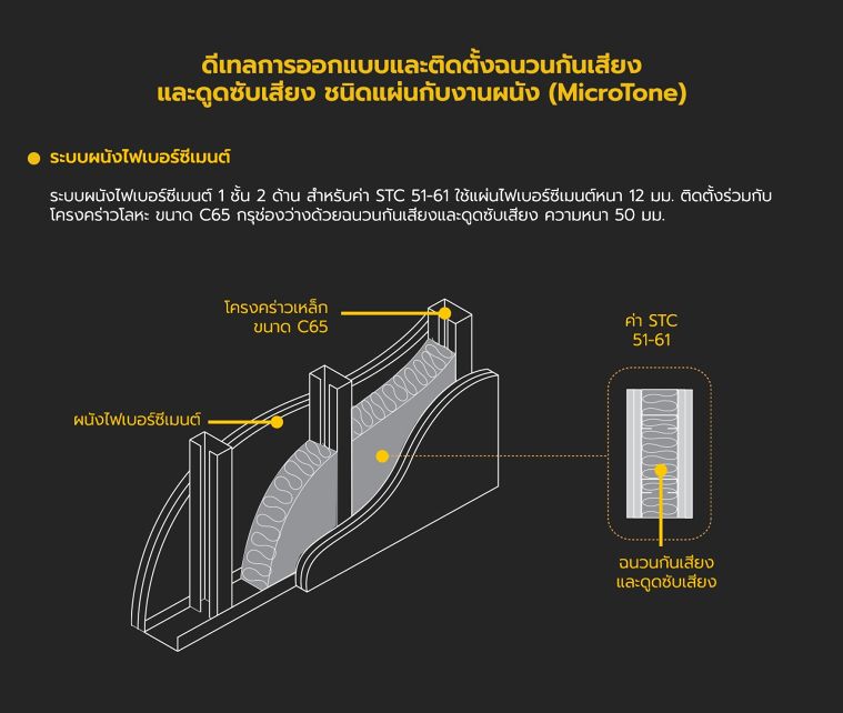 ดีเทลการออกแบบและติดตั้งฉนวนกันความร้อนและดูดซับเสียง (ชนิดม้วน) และฉนวนกันเสียงและดูดซับเสียง (ชนิดแผ่น) ในงานสถาปัตยกรรม ภาพประกอบ